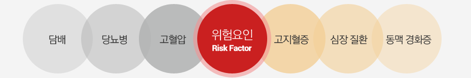 위험요인(Risk Factor)-담배,당뇨병,고혈압,고지혈증,심장 질환, 동맥 경화증
